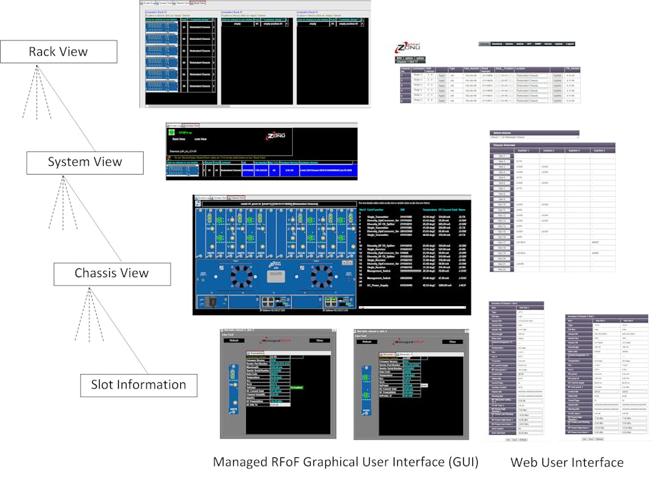 3. Here’s an operator’s view of a RFoF graphic user interface (GUI) and web server interface (Web-UI).
