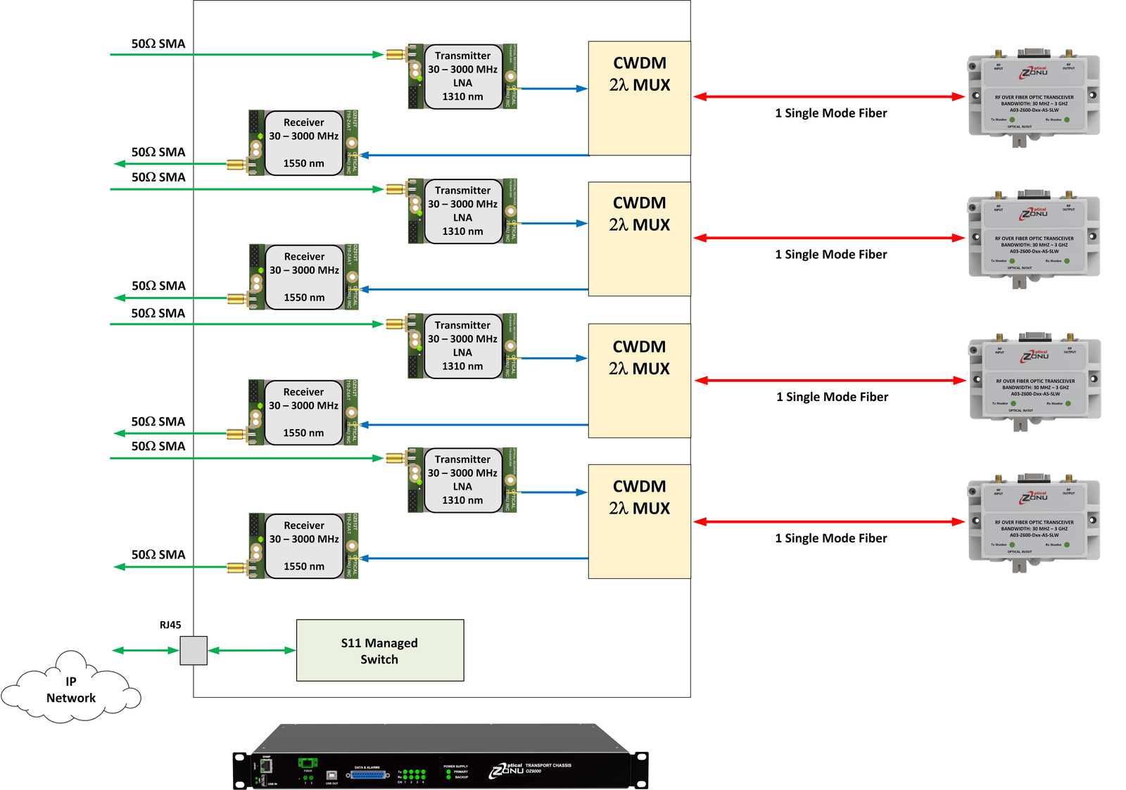 OZ9500 - Optical Zonu Corporation