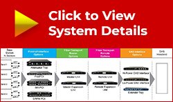 Universal Base Station to DAS Fiber Transport - Click to View