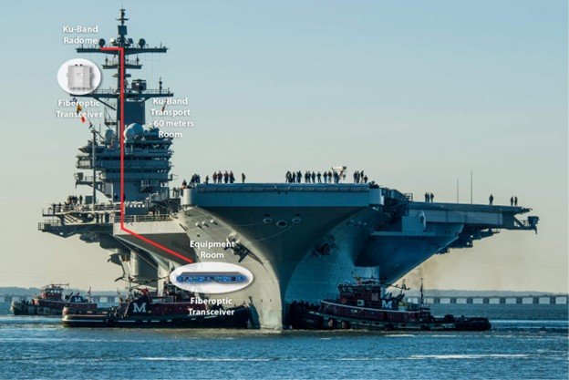 Antenna Remoting CDL