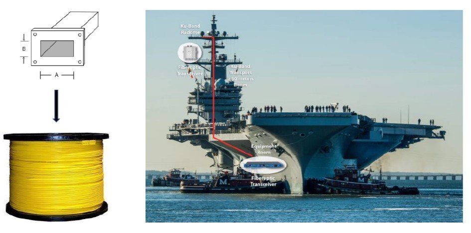 Optical Zonu Corporation Naval Waveguide Fiber Replacement