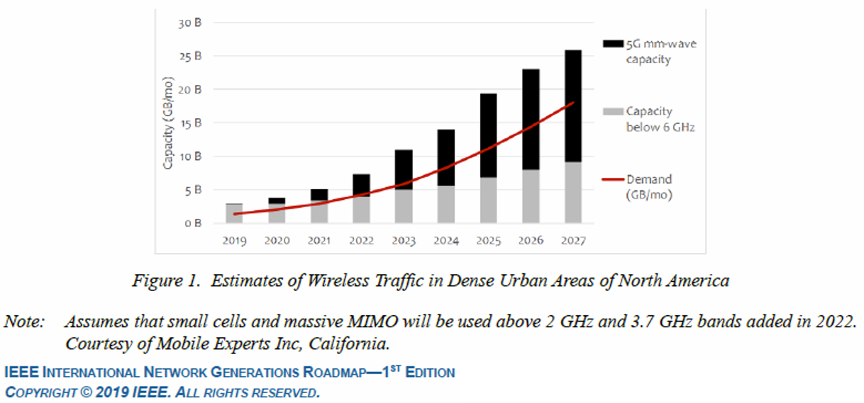 NGFI + F4 = 5G | Formula for a robust 5G next generation fronthaul interface