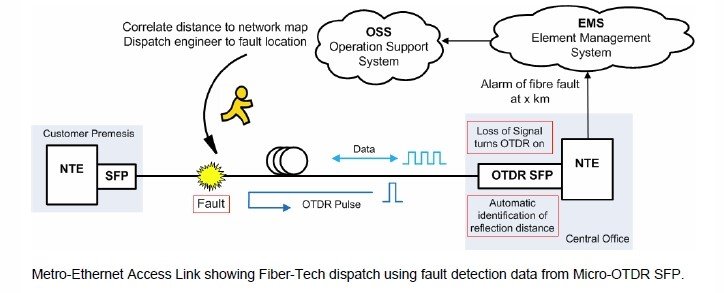 From Michael J. Hartmann, VP of Business Development Digital Marketing