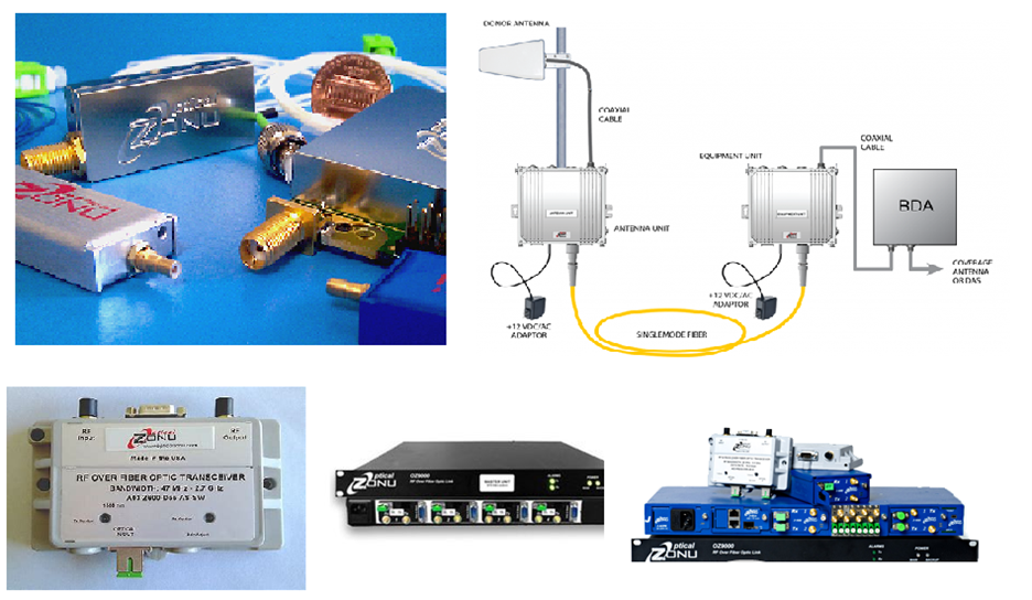 System Integrators Using RF over Fiber Optics in Place of Coax