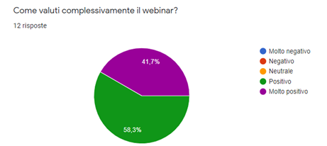 US Embassy Italy Virtual Event – Major Success