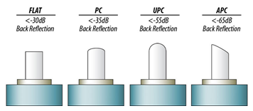 Why do I sometimes get unexpected results with Micro-OTDR SFPs in our Lab test setups?