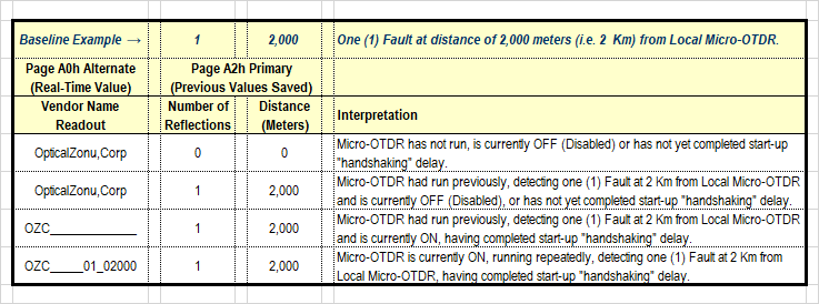 Do not just ask your Switch/Router OEM for the Micro-OTDR Feature….  Demand it!